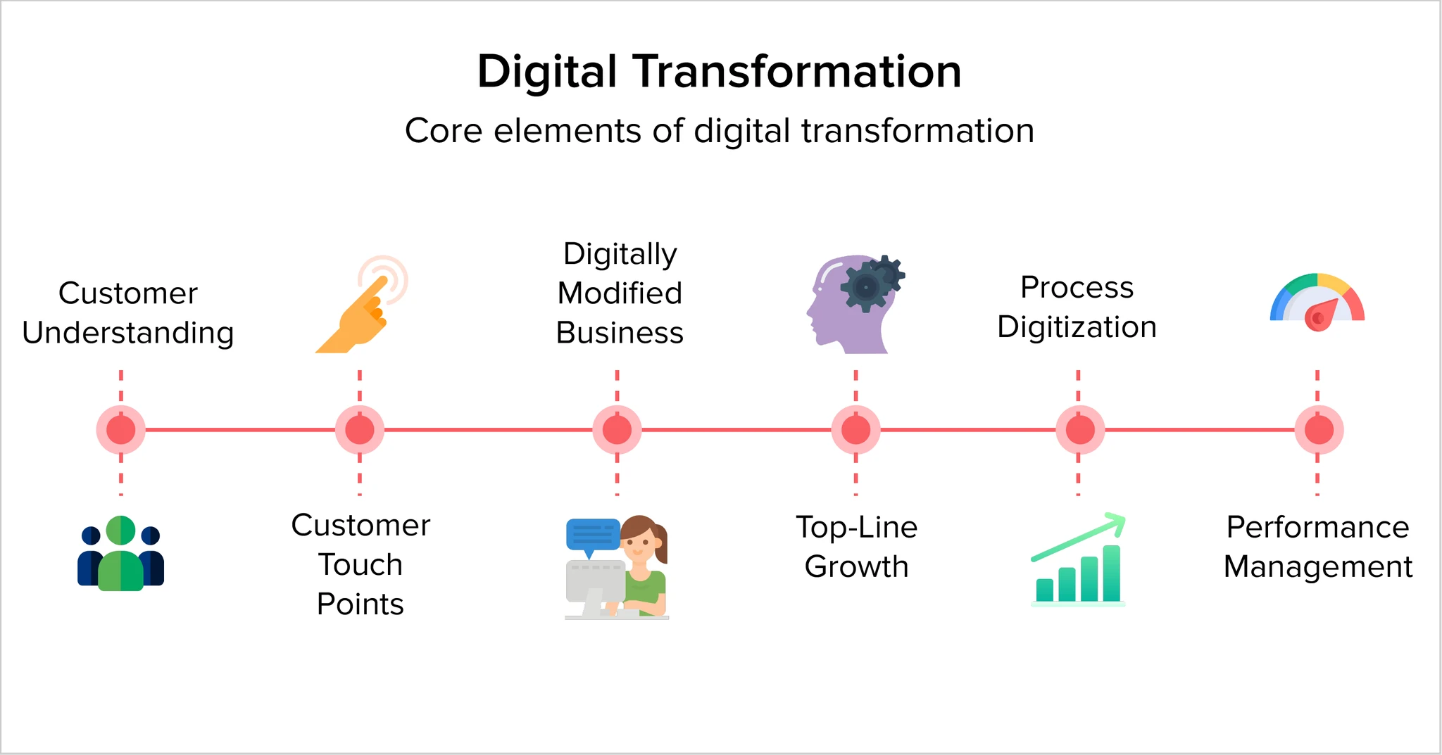 What is Digital Transformation (DX)? 