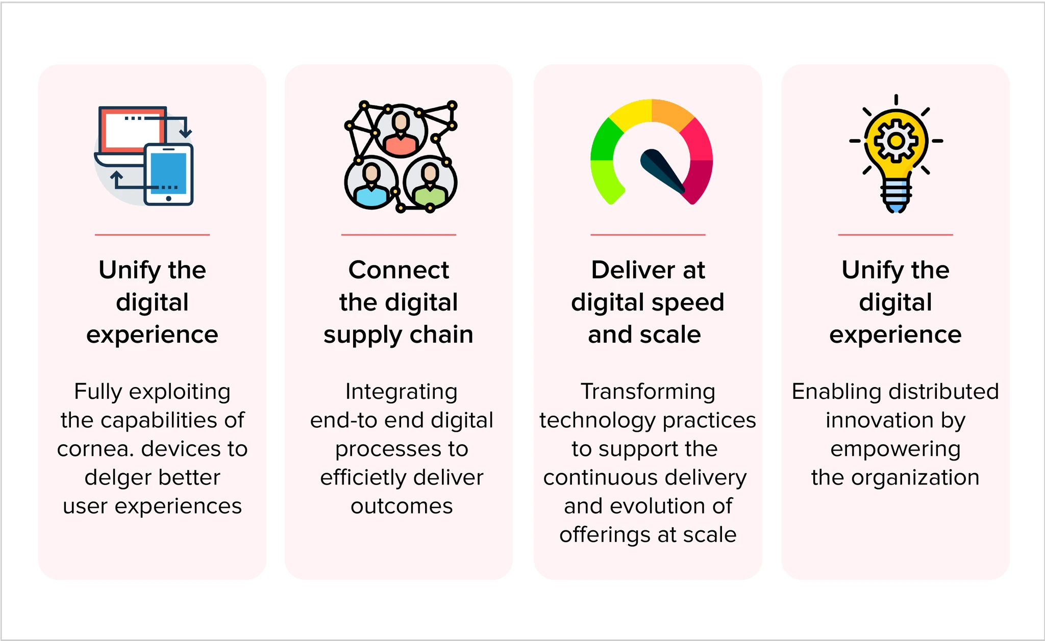Pillars of Digital Transformation 