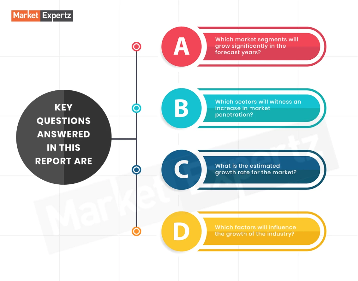 Patient Data Management Systems Market Study Report (2020-2027), Competitive Analysis, Proposal Strategy, Potential Targets, Assessment And Recommendations – Owned