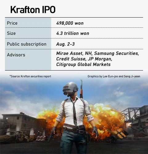 Krafton & Wanted Lab IPO, Yanolja on buying spree